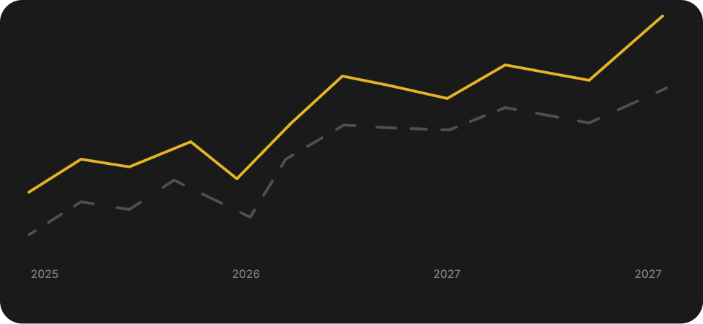 Projected Growth Chart